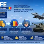 programul SAFE al UE