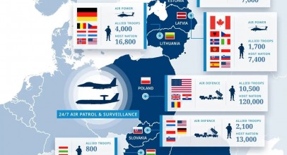 NATO va suplimenta trupele pe flancul de est