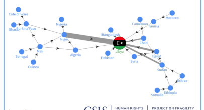 Libia îngrijorează UE