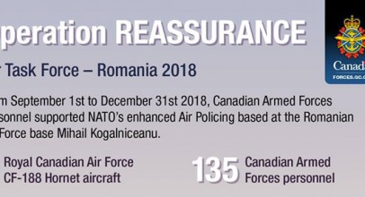 Forţele Aeriene Canadiene şi-au încheiat misiunea NATO de poliţie aeriana