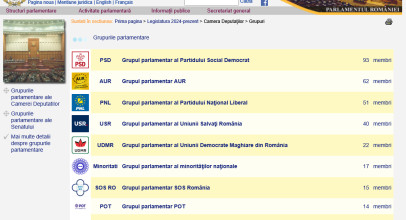 Culisele din spatele numirilor CA al SRR